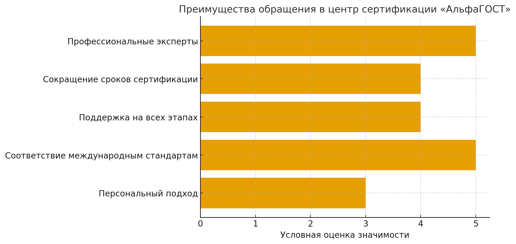 Ключевые преимущества работы с центром